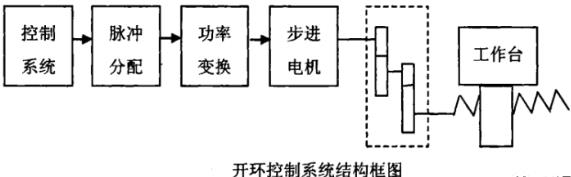 攀枝花蔡司攀枝花三坐标测量机